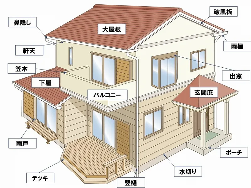 家の部位