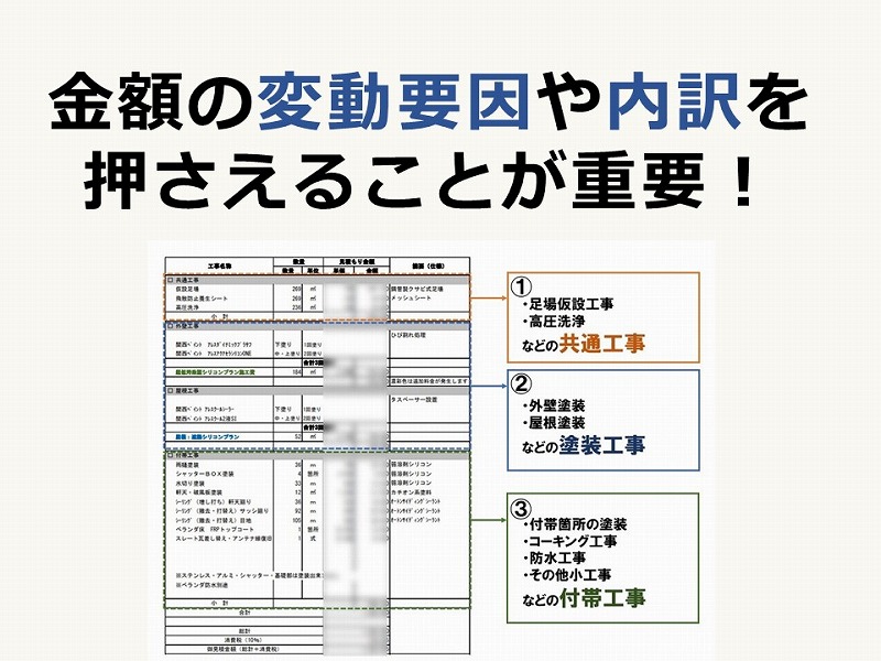 金額の変動要因や内訳を押さえることが重要！