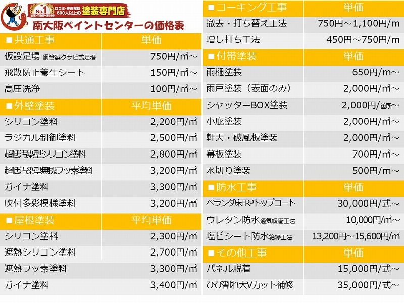 南大阪ペイントセンター価格表