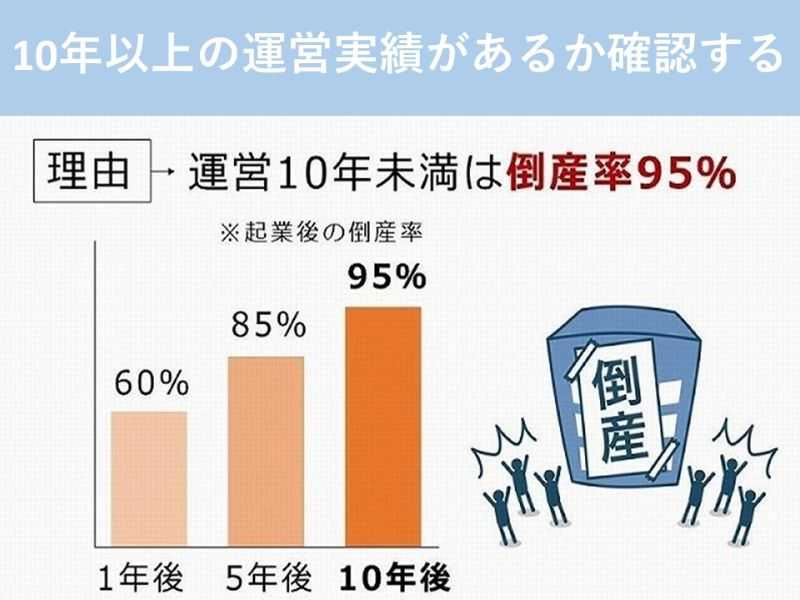 10年以上の運営実績があるか確認する