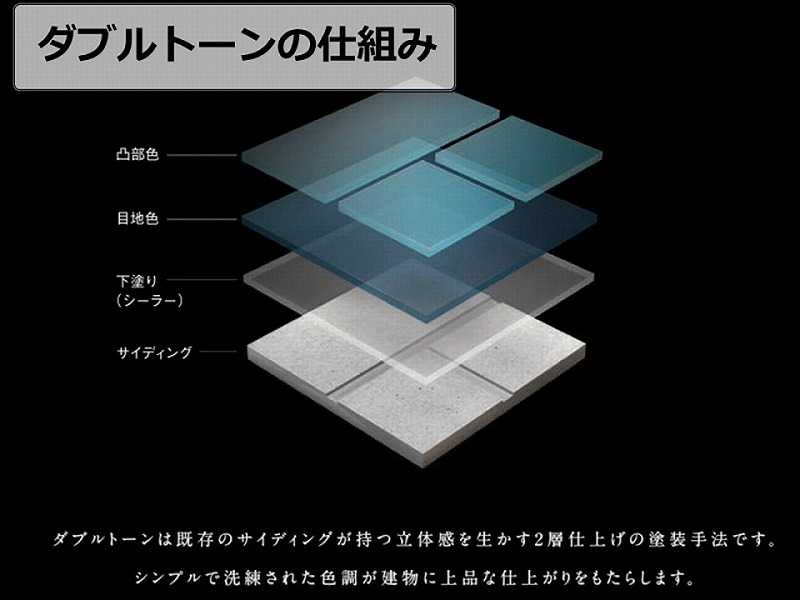 ダブルトーンの仕組み