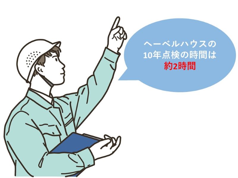 ヘーベルハウスの10年点検時間は約2時間