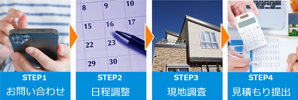 お問い合わせの4STEP