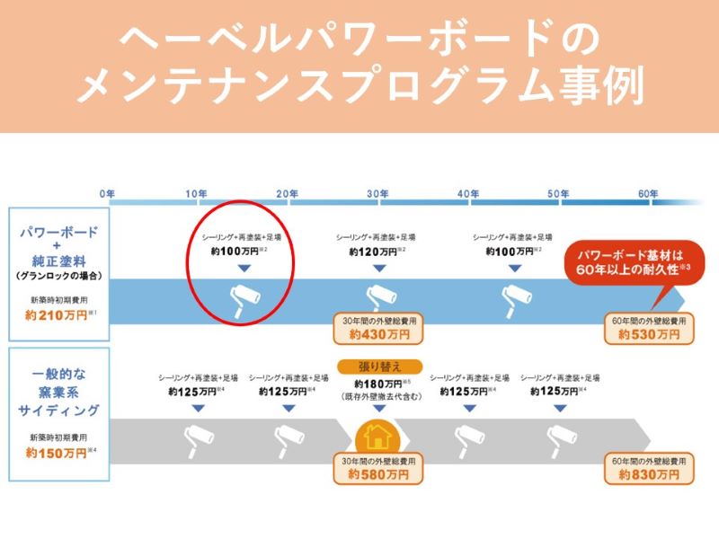 ヘーベルパワーボードのメンテナンスプログラム事例