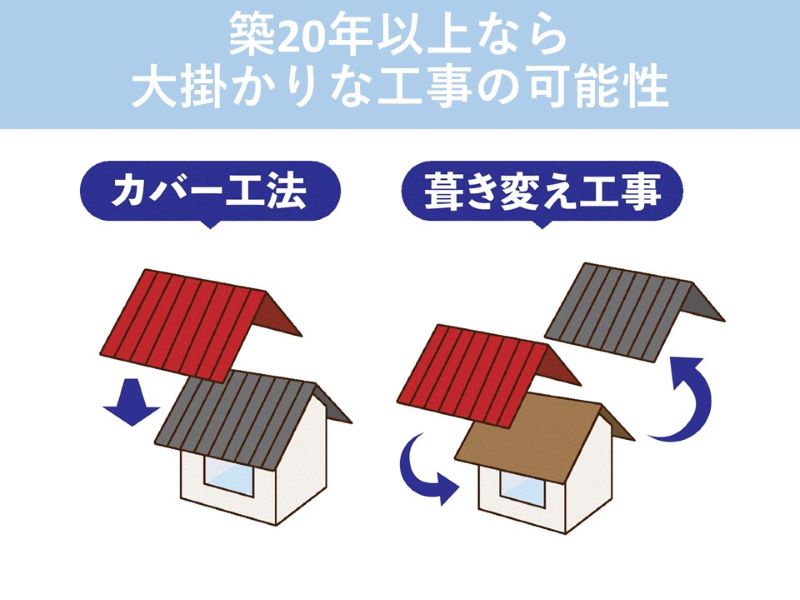 築20年以上なら大掛かりな工事の可能性