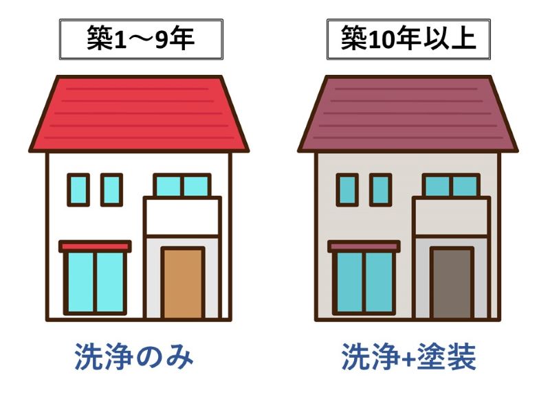 築年数から洗浄のみか塗装も必要か判断