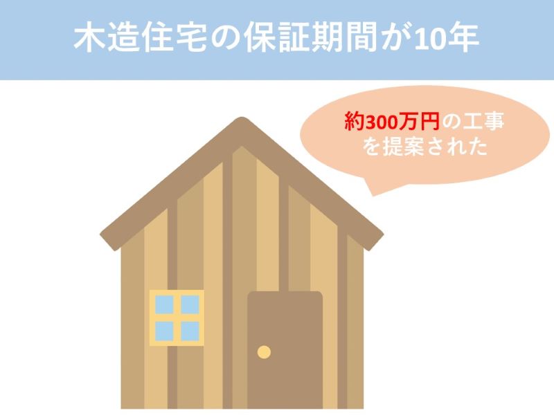 大和ハウスの木造住宅の保証期間が10年のため約300万円の工事を提案された事例