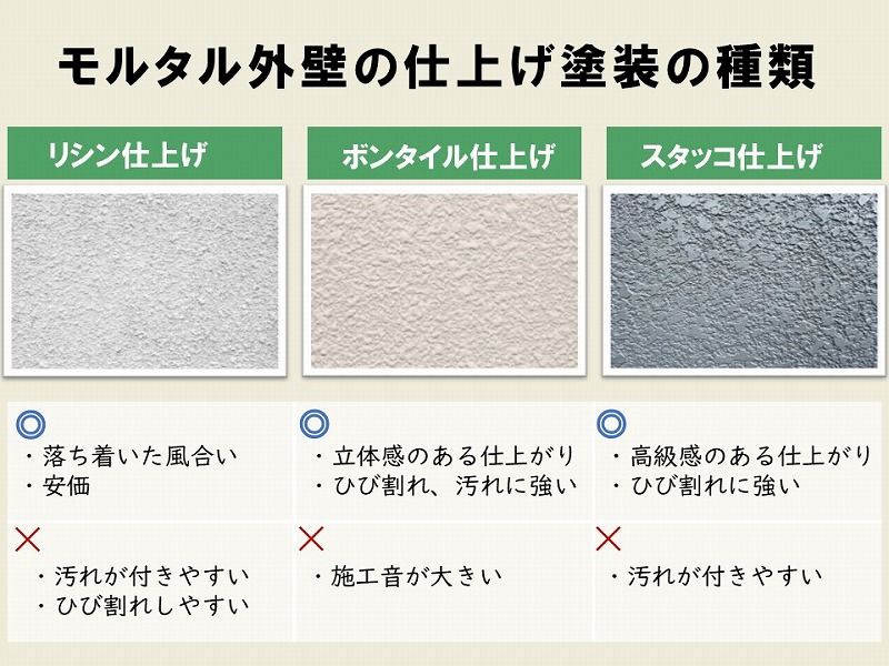 モルタルの仕上げと塗装の種類